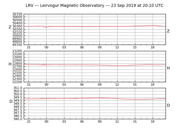 Die drei Graphen des Leirvogur Magnetic Observatory in Mosfellsbær